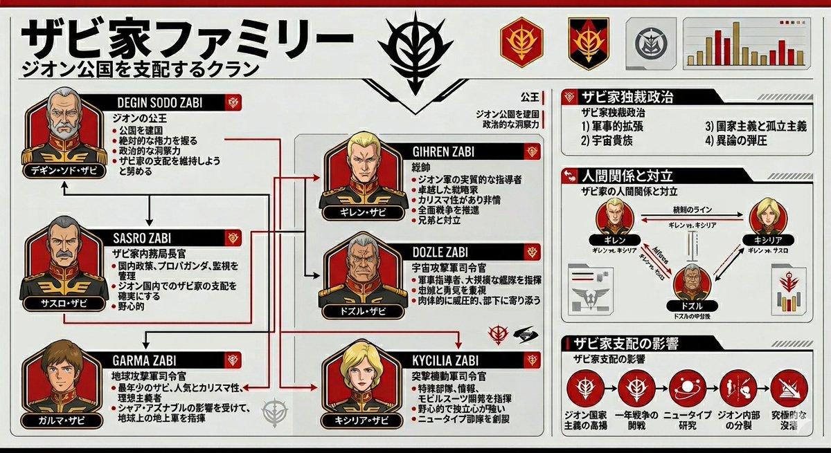 Gundam Origin Infographic Generation
